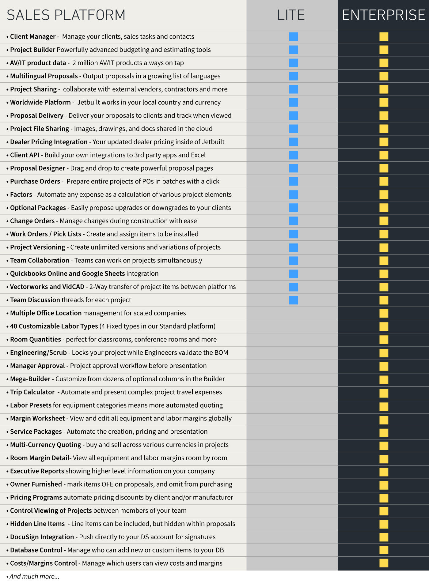 Jetbuilt Pricing Matrix